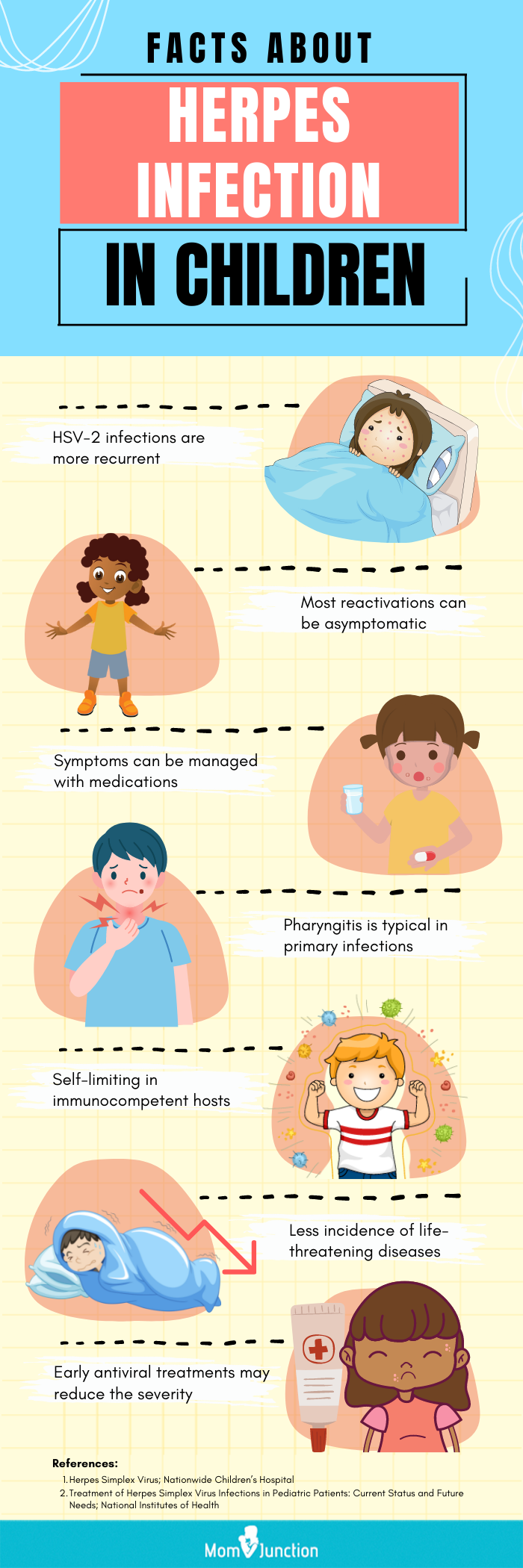 关于儿童疱疹感染的事实(信息图)