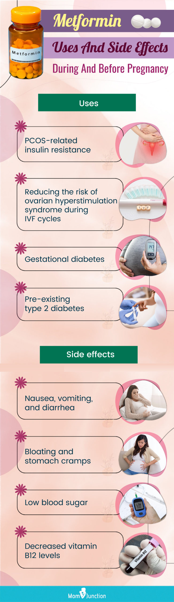 二甲双胍在怀孕期间和怀孕前的使用和副作用(信息图)