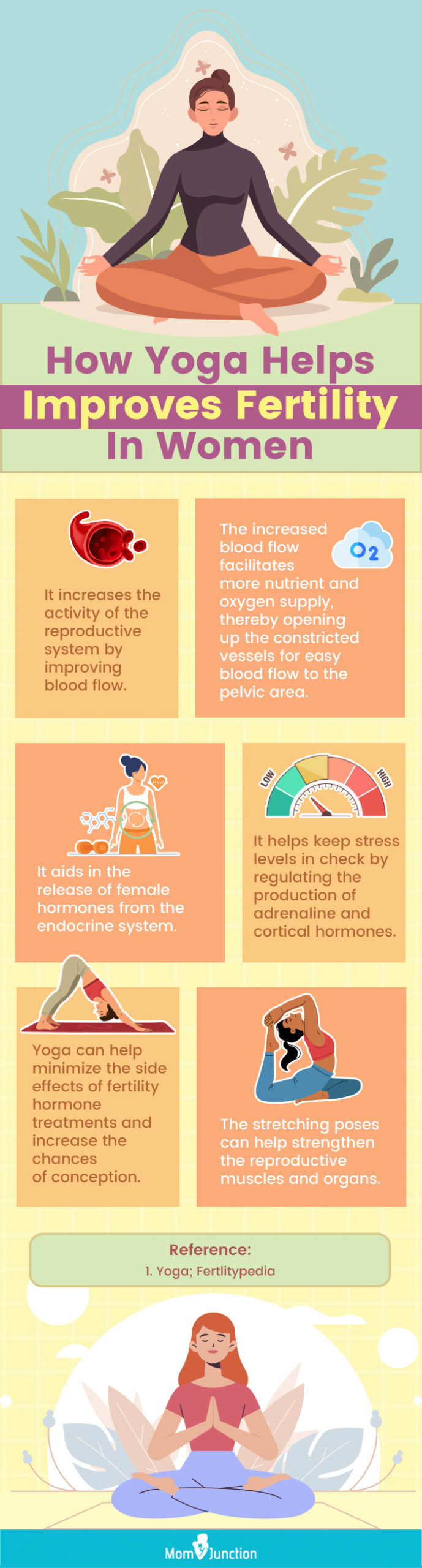瑜伽如何帮助女性提高生育能力(信息图)