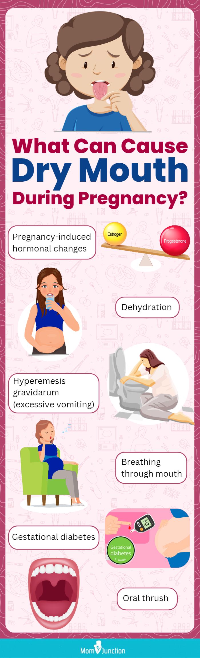 怀孕期间什么会导致口干(信息图)manbet安卓版