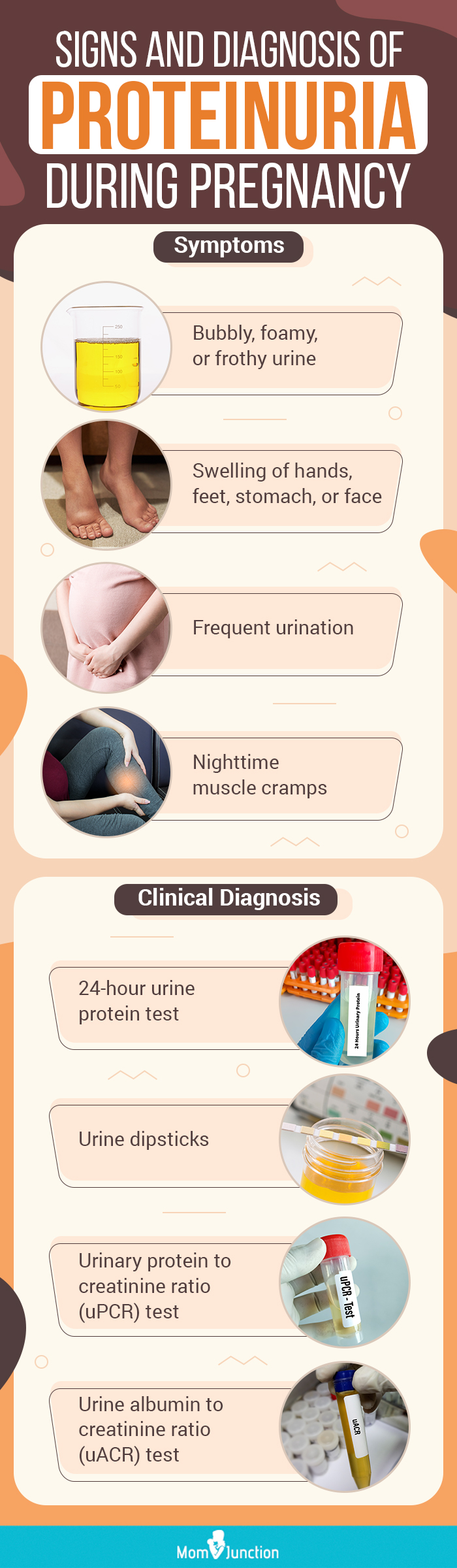 妊娠期蛋白尿的体征和诊断(信息图)manbet安卓版