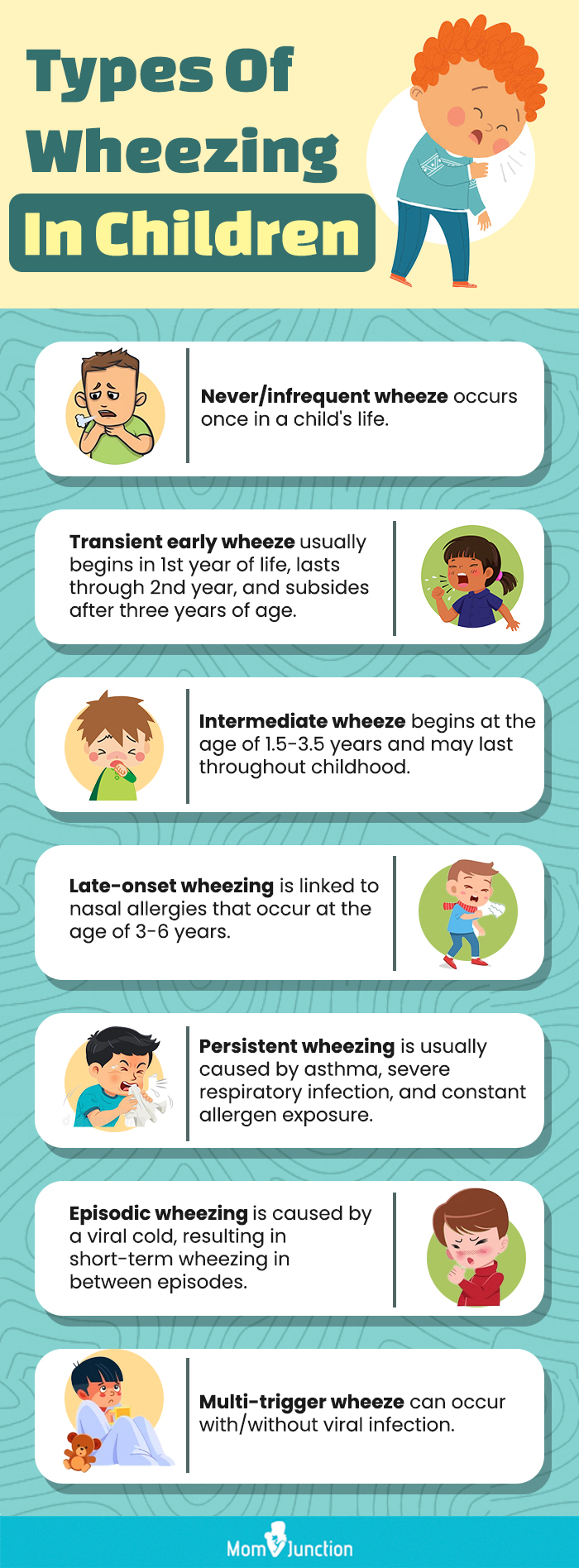 儿童喘息的类型(信息图)