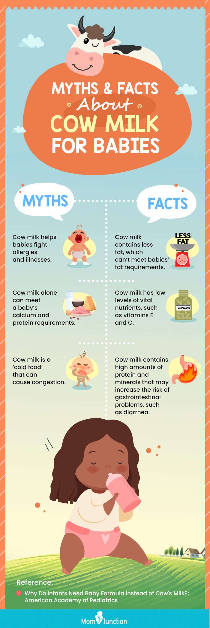 facts about cow milk for babies (infographic)