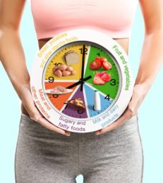 孕期饮食:样品图和一般饮食Guidelines