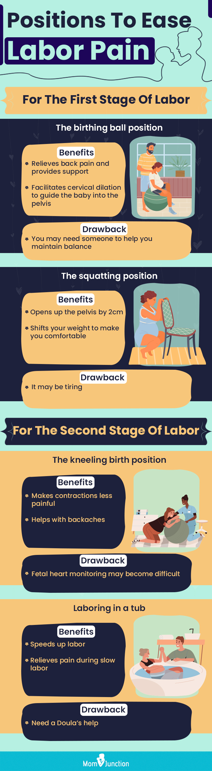 positions to ease labour pain (infographic)