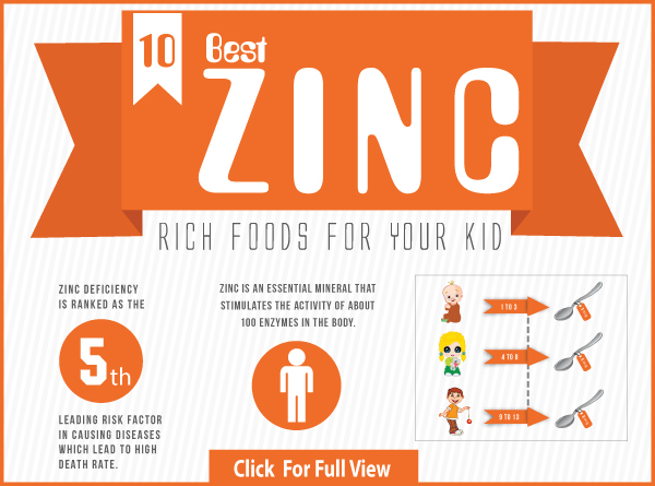 Importance of Zinc rich foods for kids