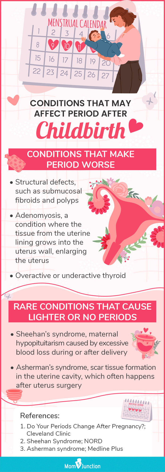 conditions that may affect period after childbirt (infographic)