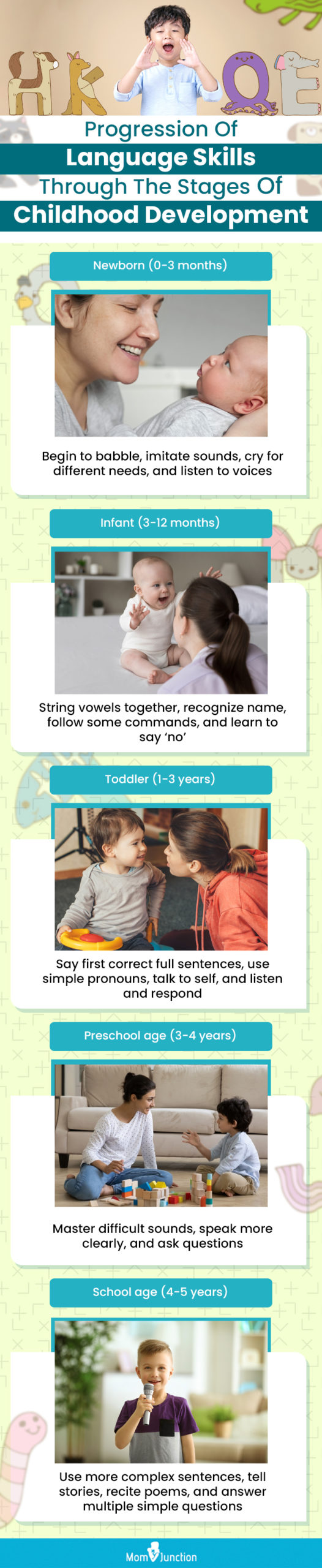 progression of language skills through the stages of childhood development (infographic)