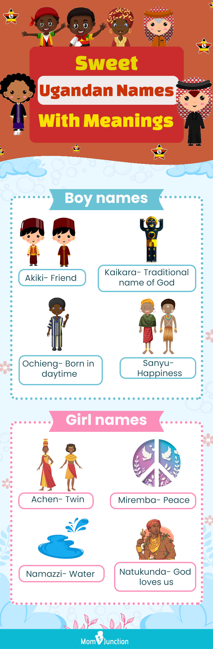 sweet ugandan names with meanings (infographic)
