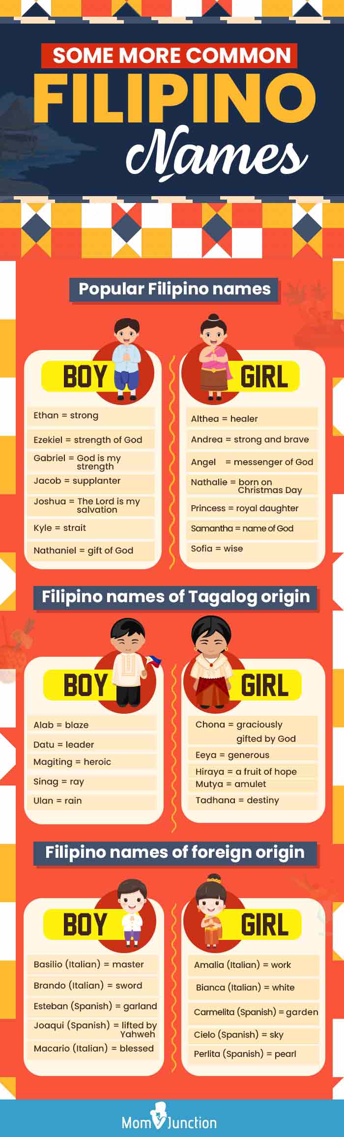 more common filipino names (infographic)