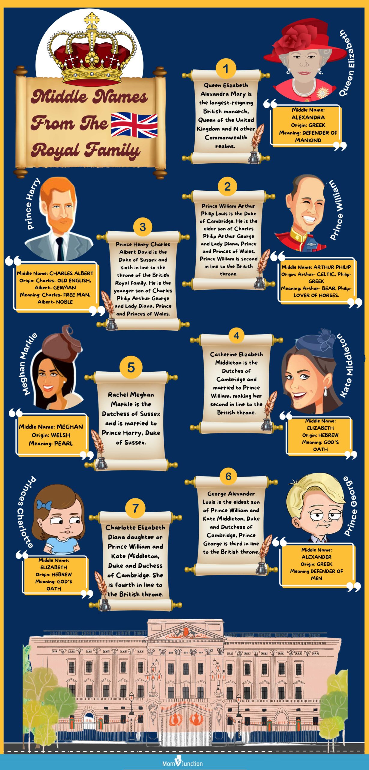 middle names from the royal family (infographic)