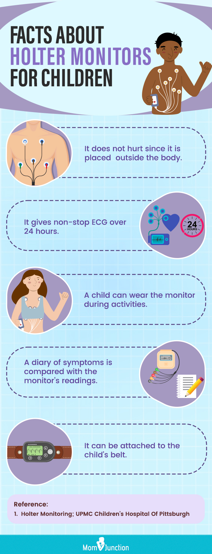 facts about holter monitors for children (infographic)
