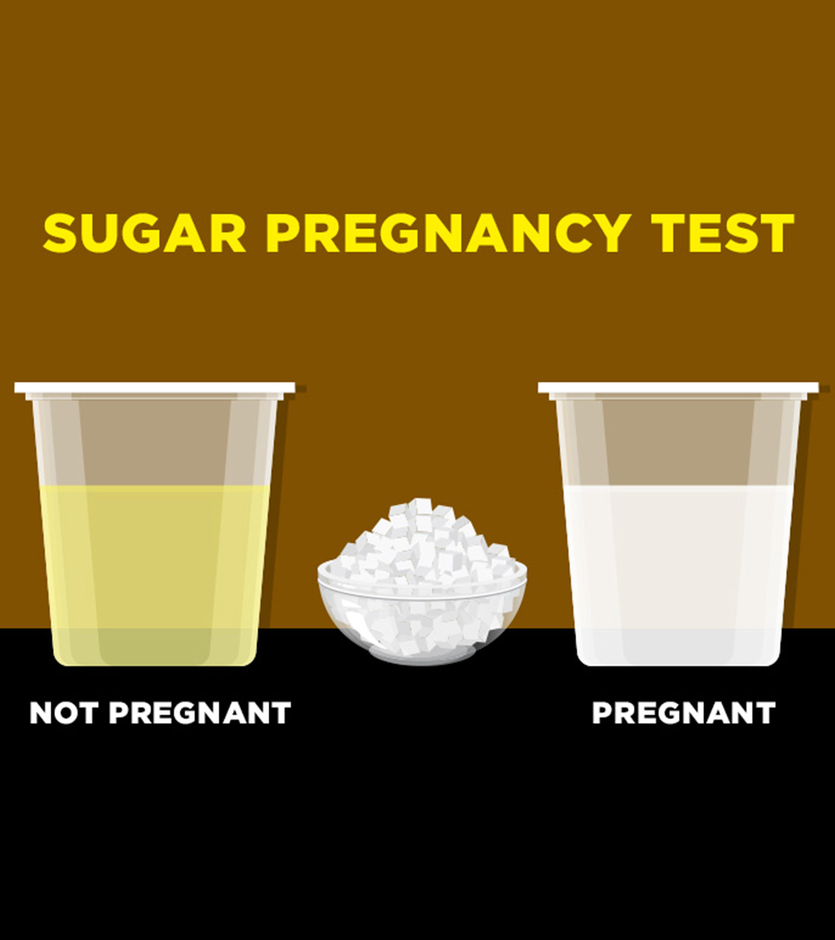 怀孕Test With Sugar: How It Works, Result And Accuracy