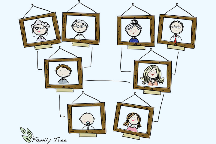 卡通阿宝rtrait family tree, family tree idea