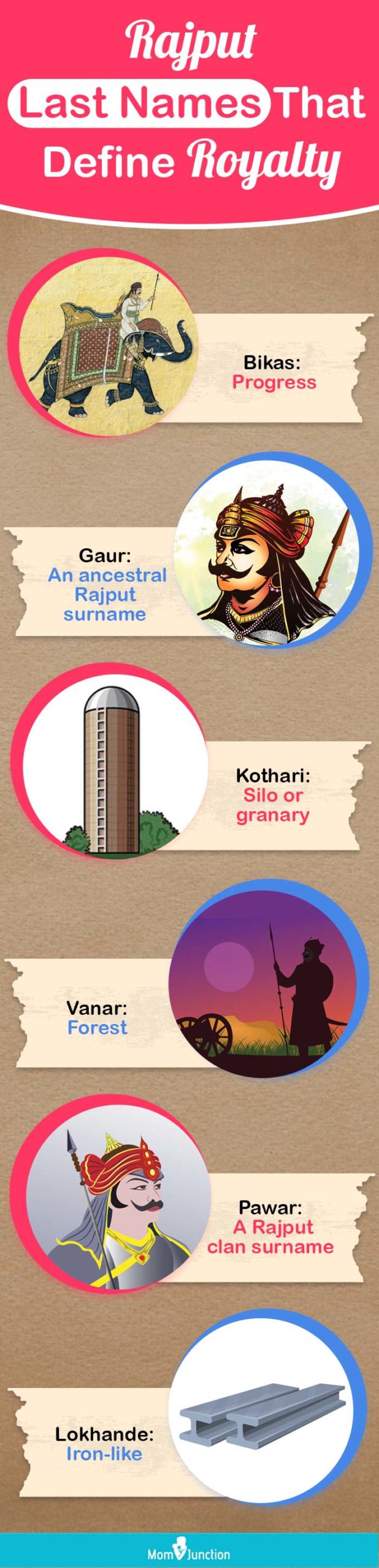 royal rajput surnames (infographic)
