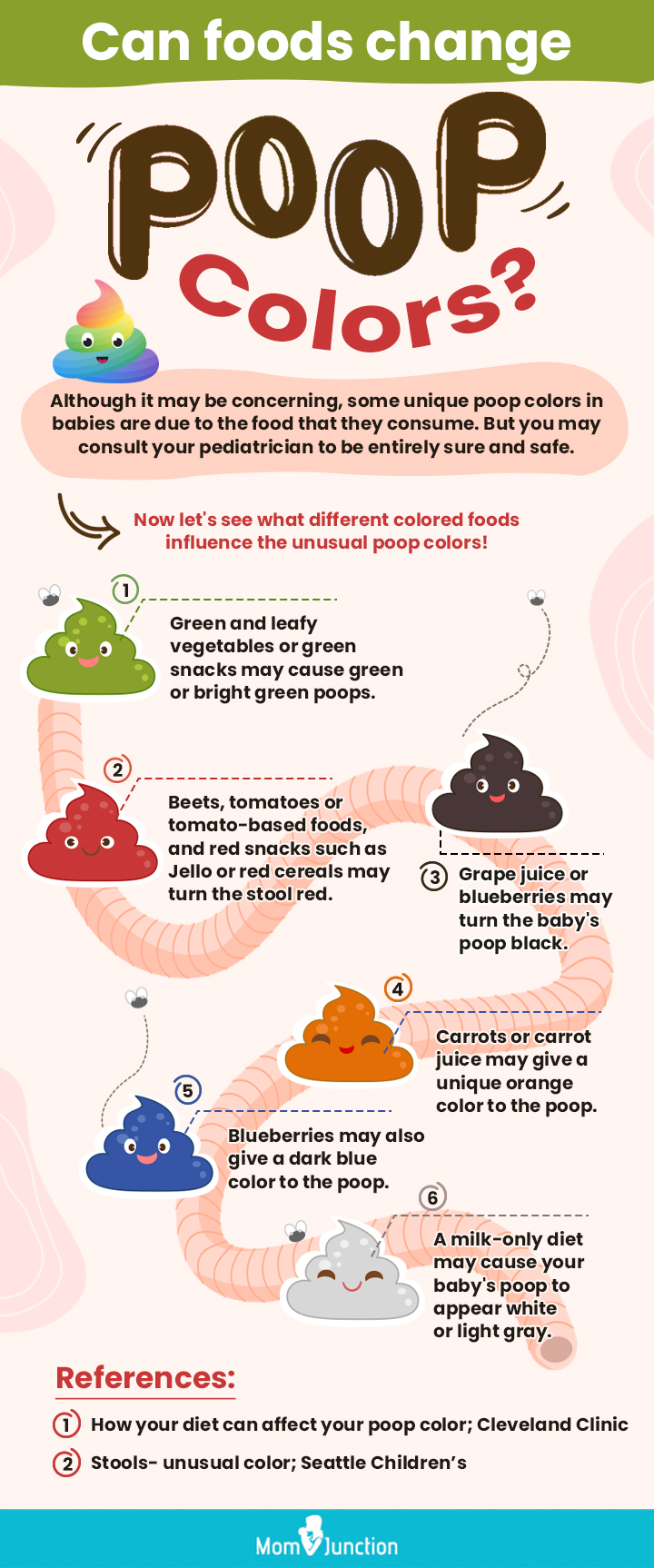 can foods change poop colors (infographic)