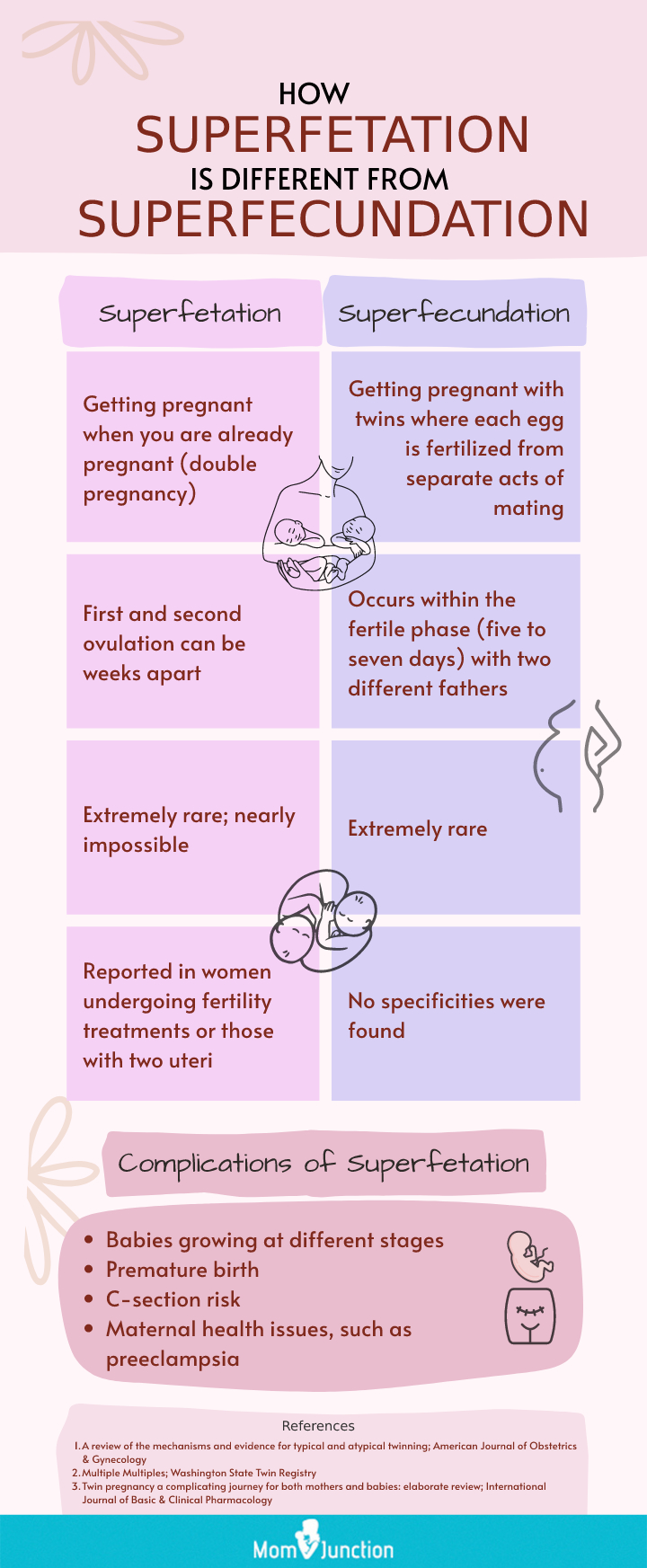Sperm during pregnancy (infographic)