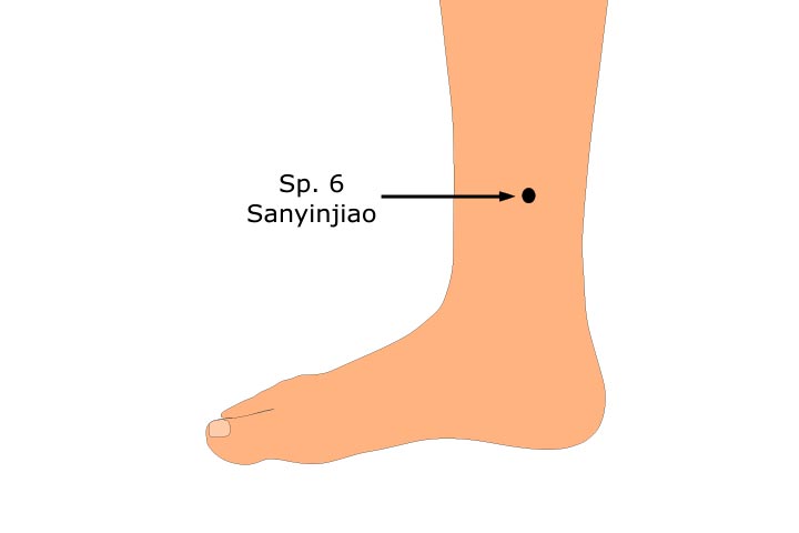 Avoid spleen 6 acupressure point during foot massage in pregnancy