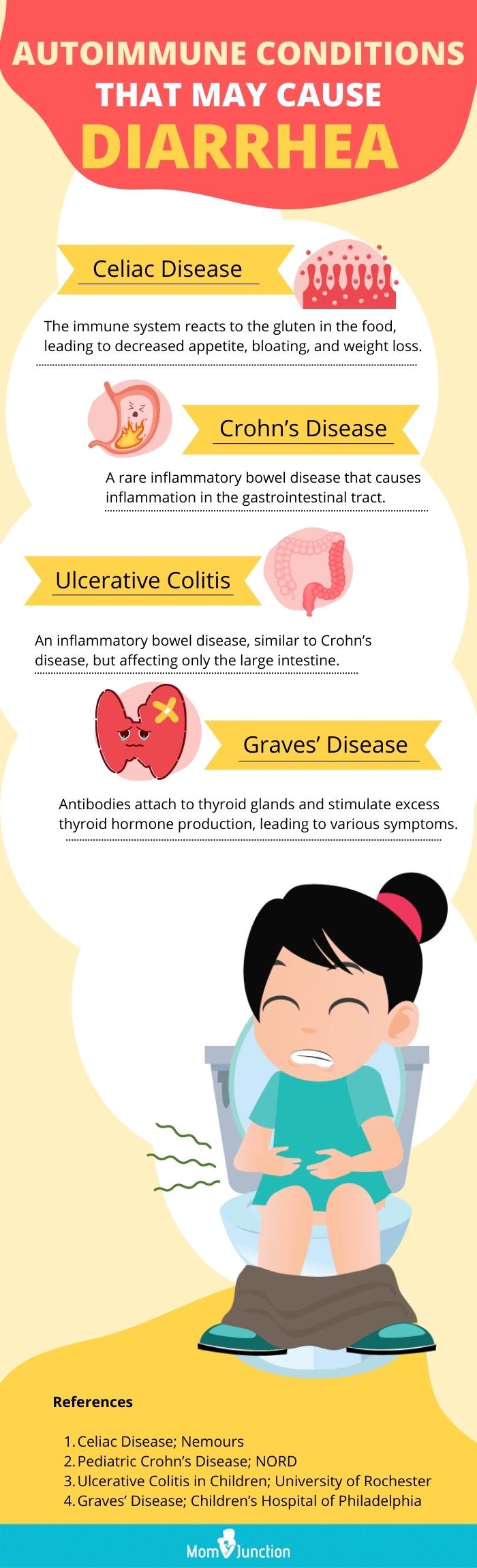 autoimmune conditions that may cause diarrhea (infographic)