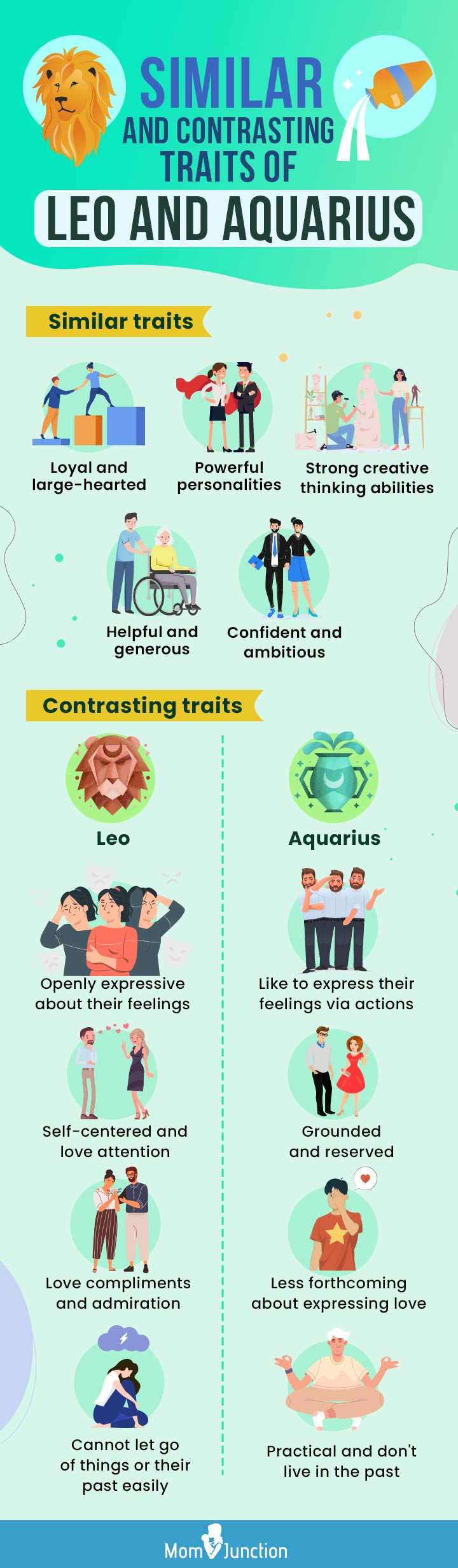 traits of leo and aquarius (infographic)