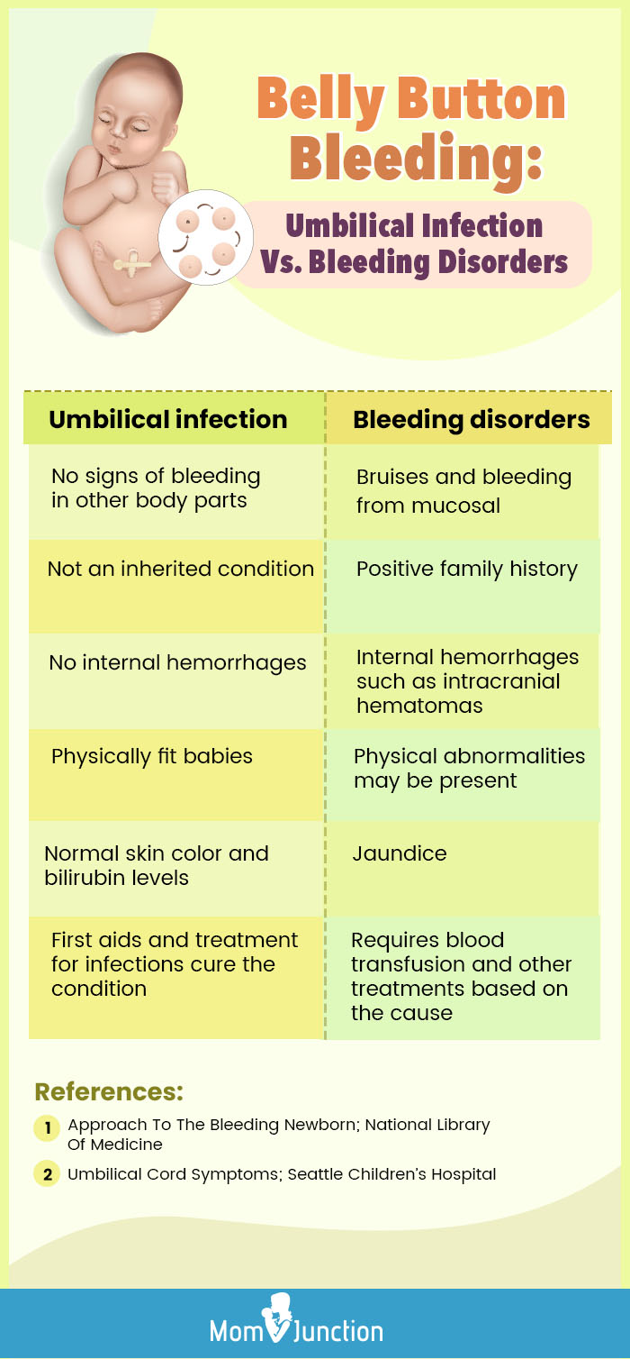 belly button bleeding umbilical infection vs bleeding disorders (infographic)