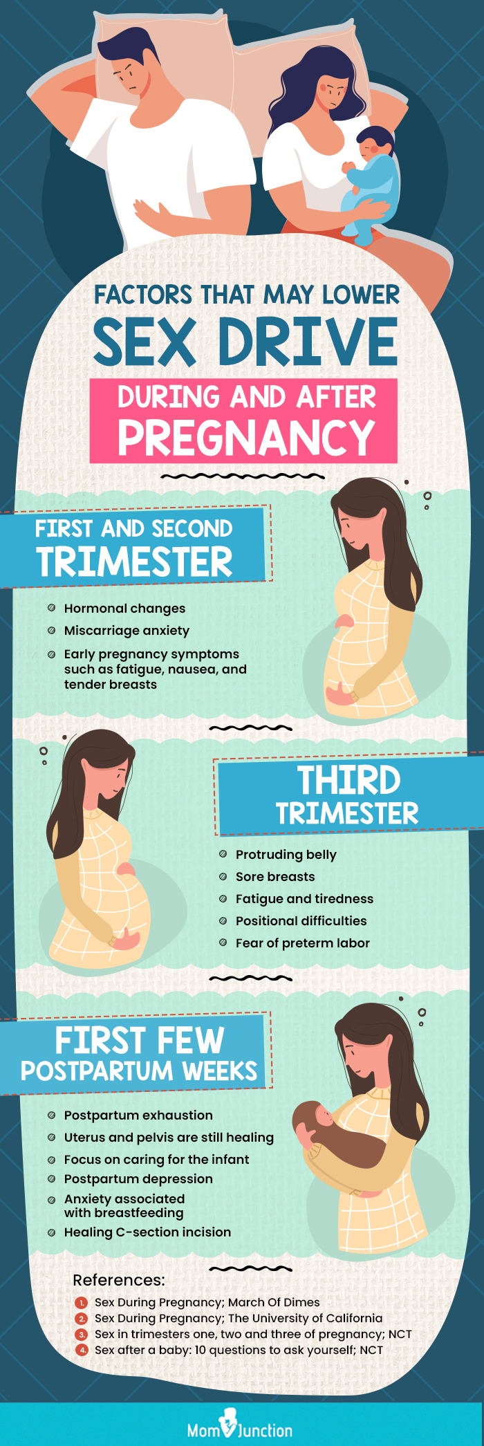 factors that may lower sex drive during and after pregnancy (infographic)