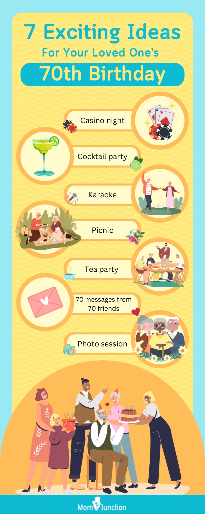 70th birthday party (infographic)