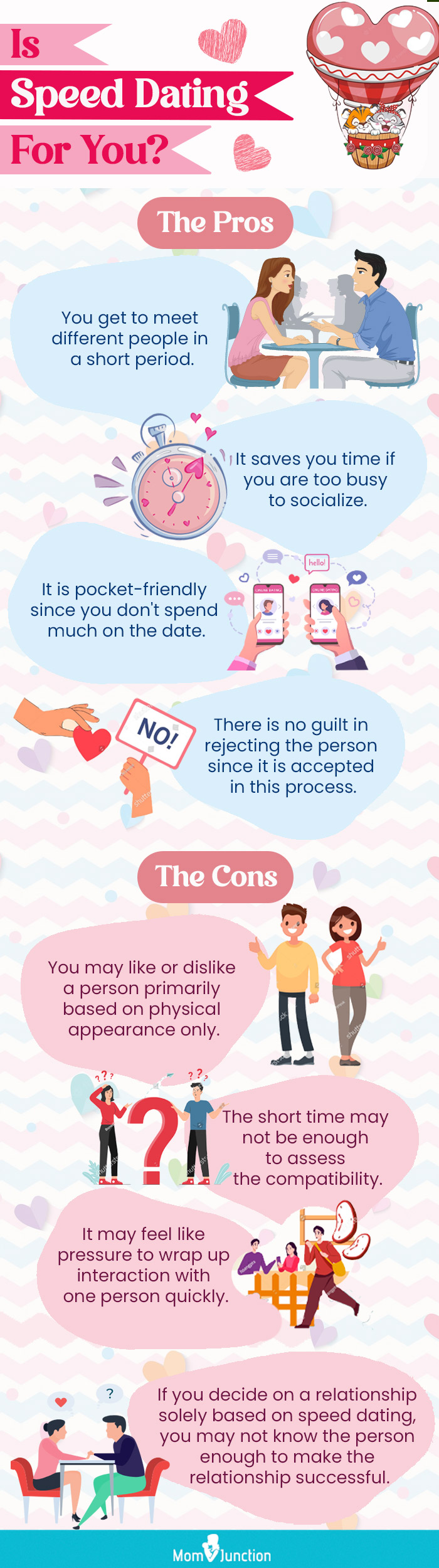 unique concept of speed dating (infographic)