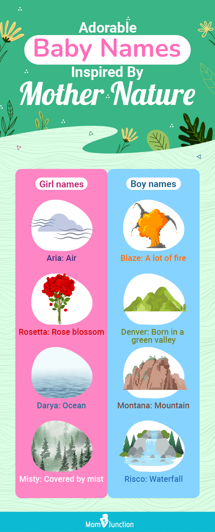 adorable baby names inspired by mother nature (infographic)
