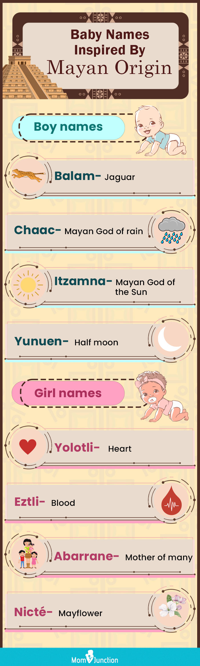 baby names inspired by mayan origin (infographic)