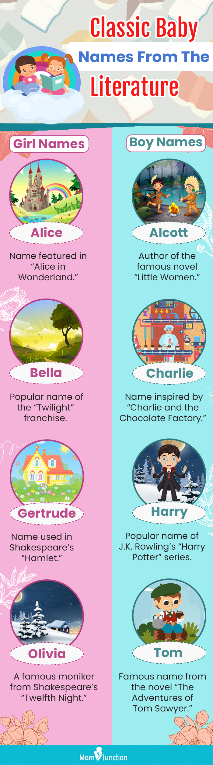 classic baby names from the literature (infographic)