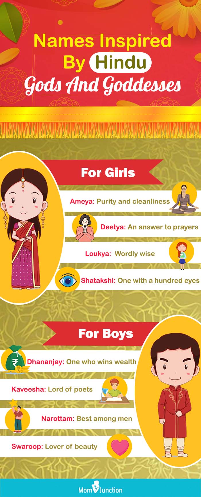 names inspired by hindu gods and goddesses (infographic)