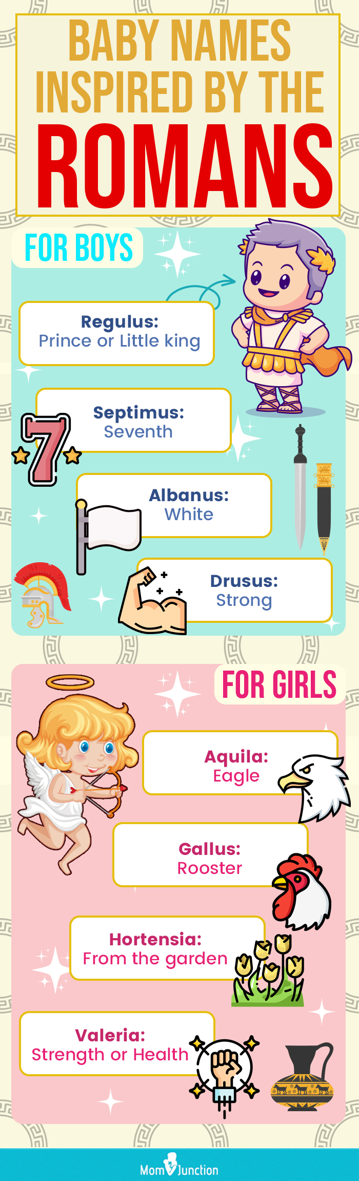 baby names inspired by the romans (infographic)