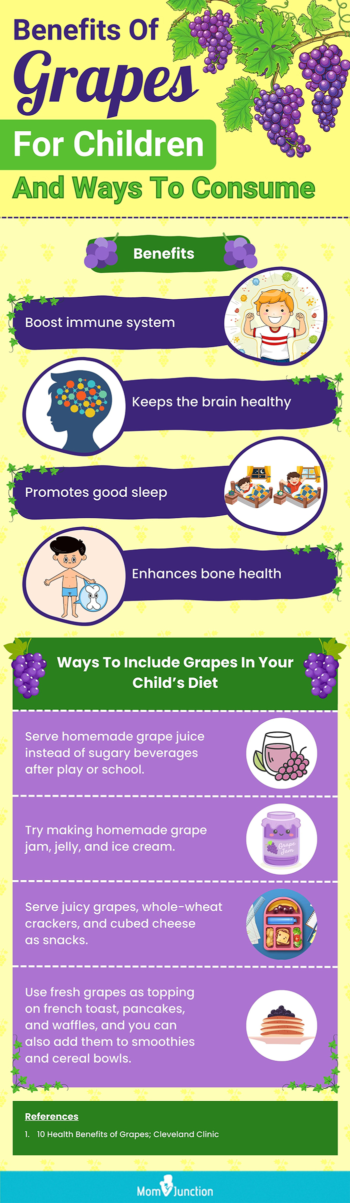 benefits of grapes for children and ways to consume (infographic)