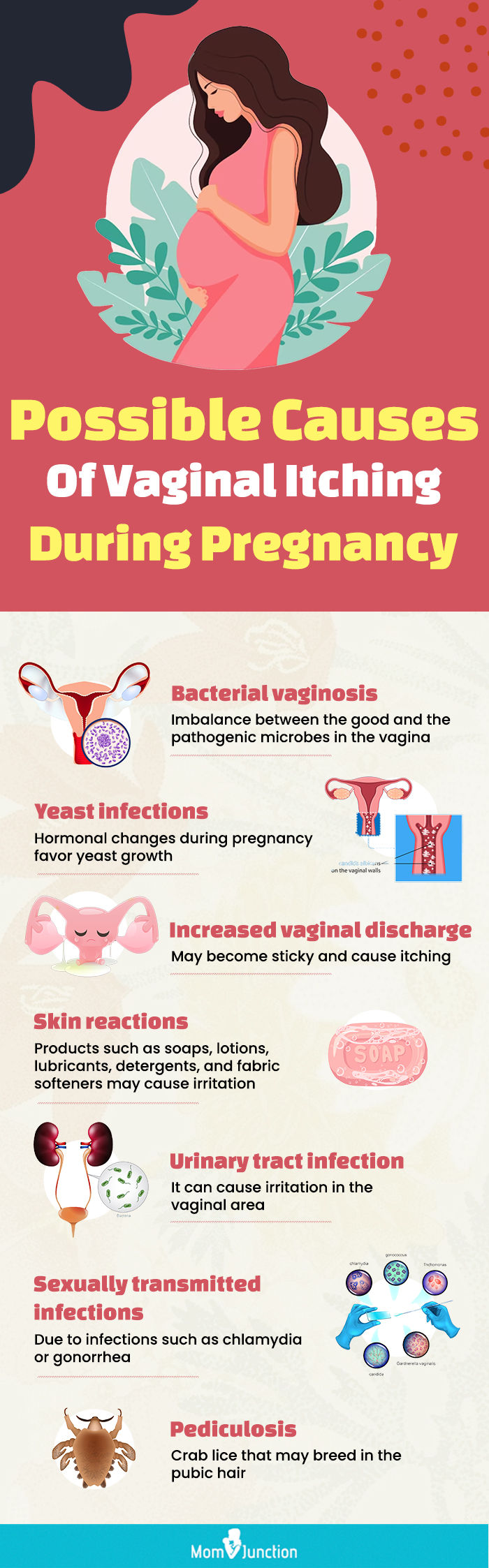 可能在pregnanc阴道瘙痒的原因y (infographic)