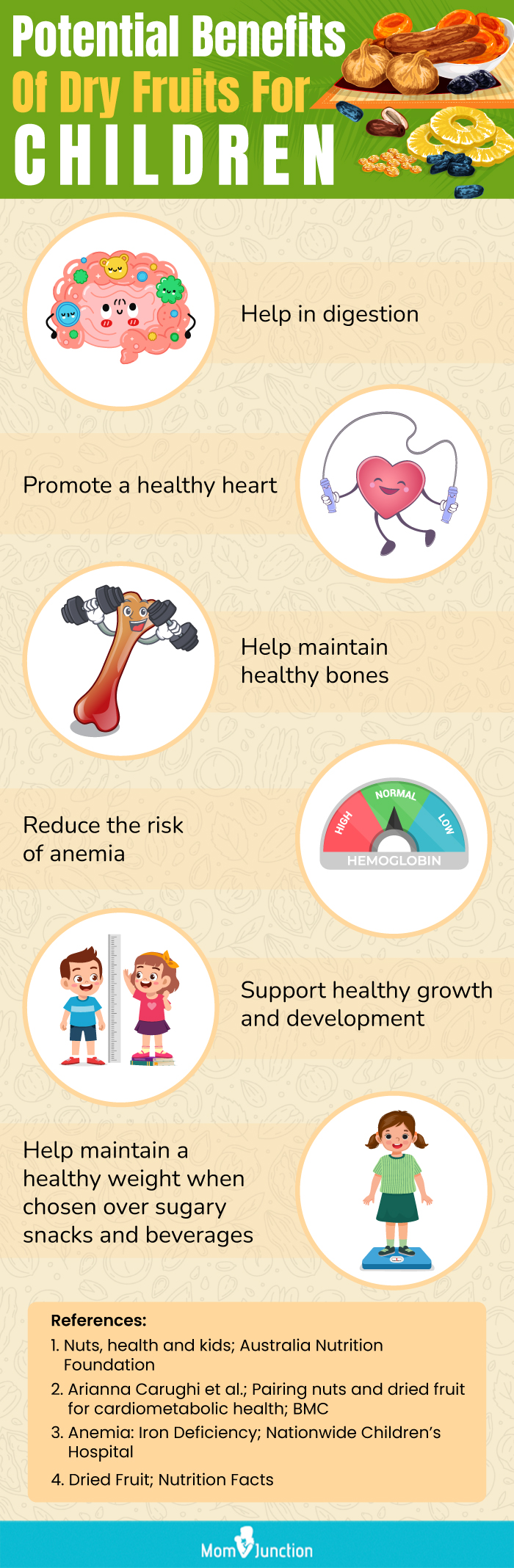 potential benefits of dry fruits for children (infographic)