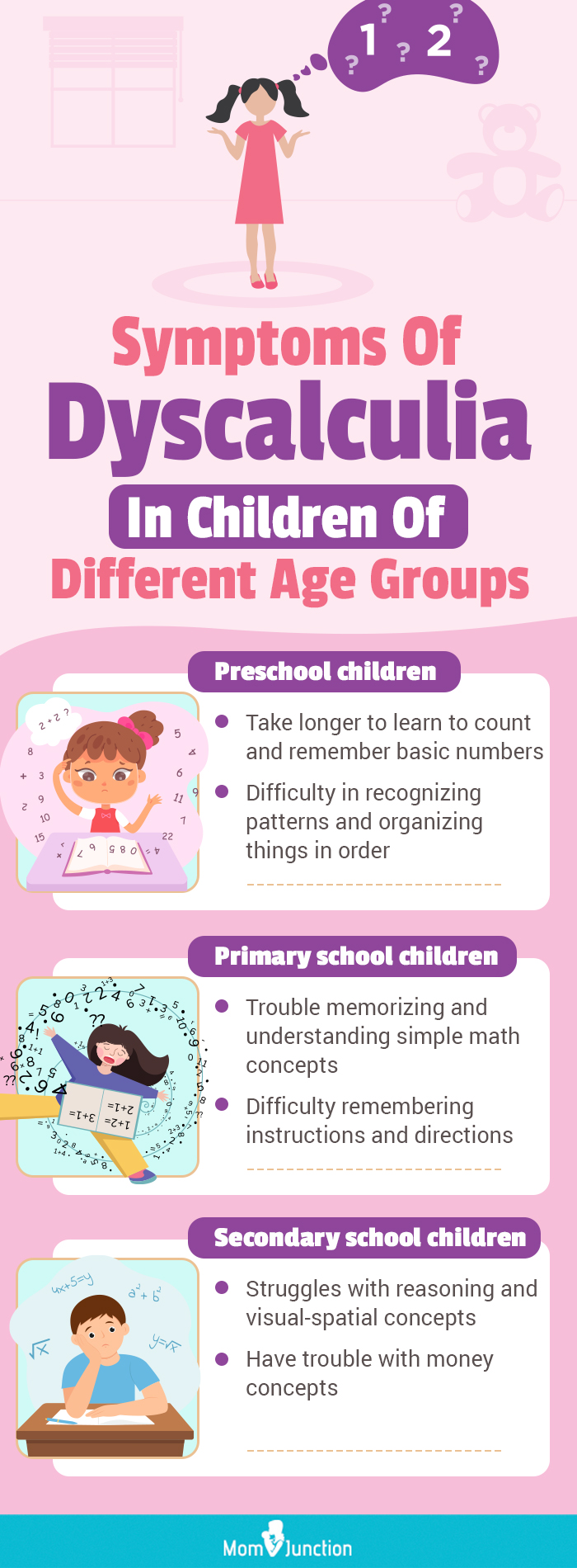 symptoms of dyscalculia in children of different age groups (infographic)