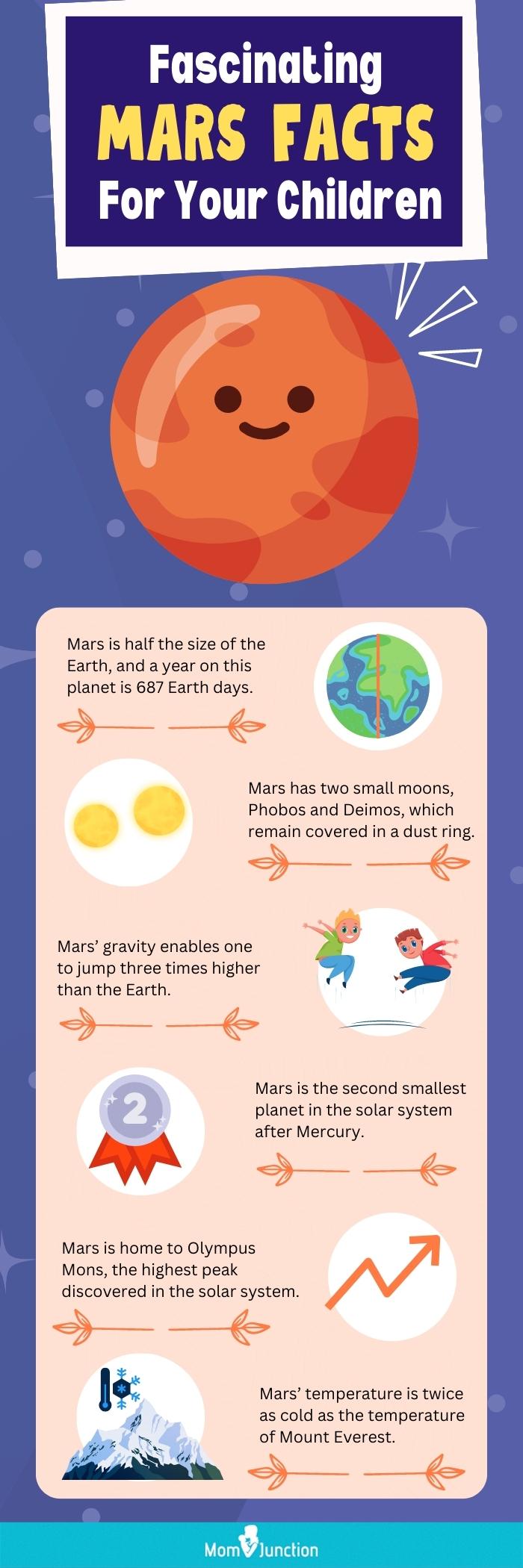 fascinating mars facts for your children (infographic)