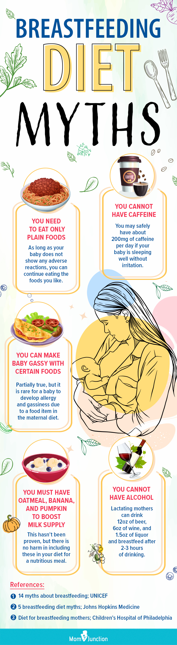 母乳喂养饮食误区(信息图)