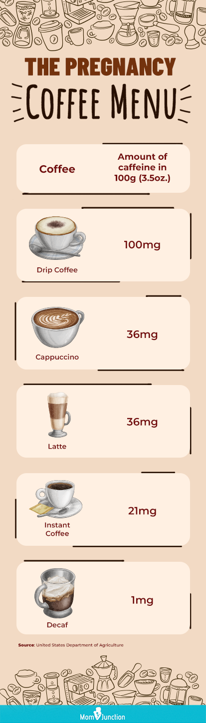 孕期咖啡菜单(信息图)
