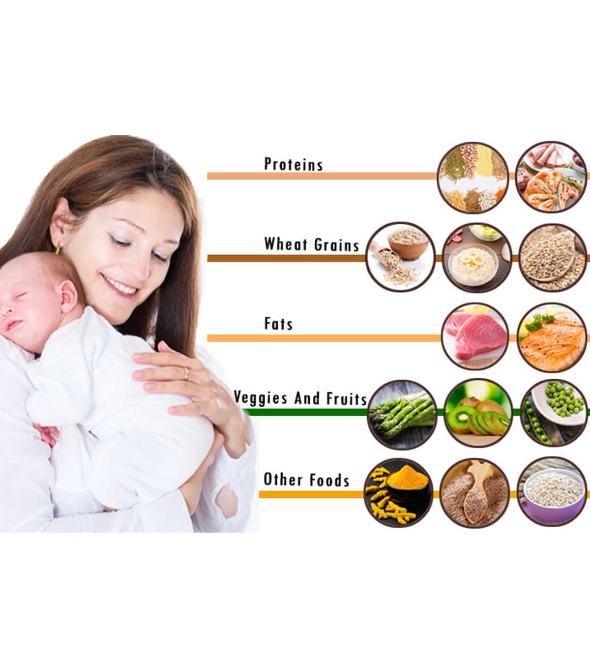 产后新妈妈的5种健康食品选择