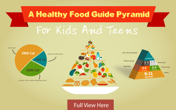 儿童食物金字塔指南
