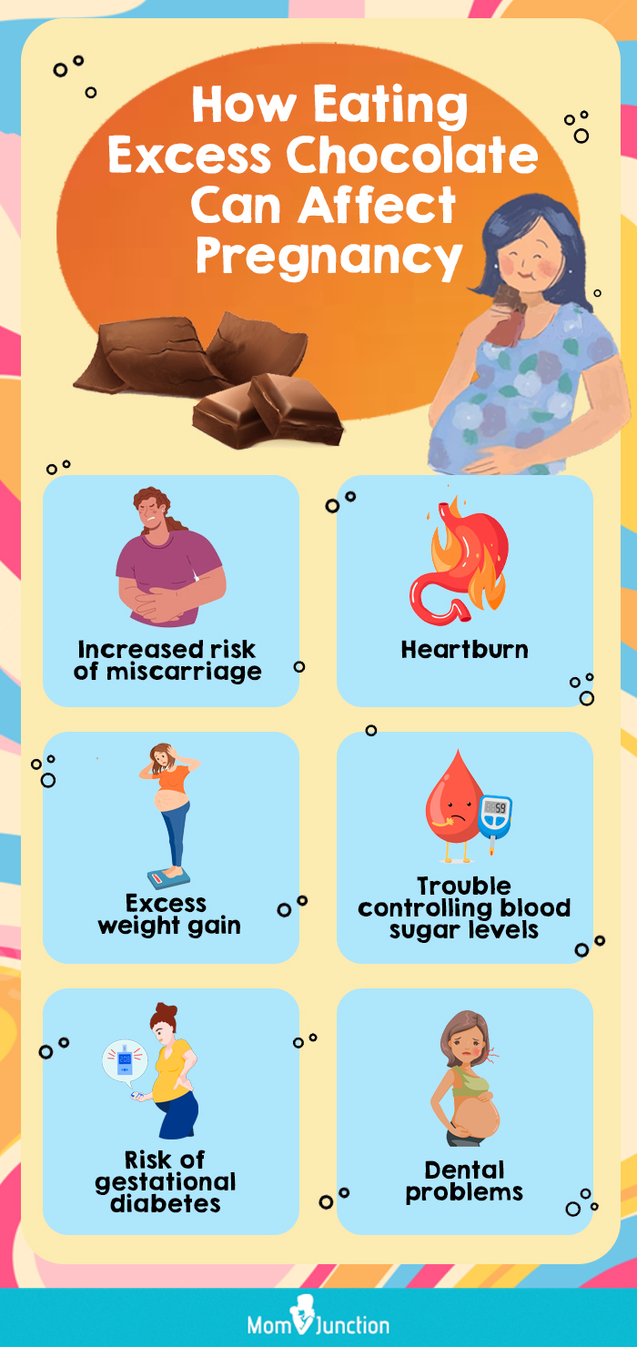 过量食用巧克力如何影响怀孕(信息图)
