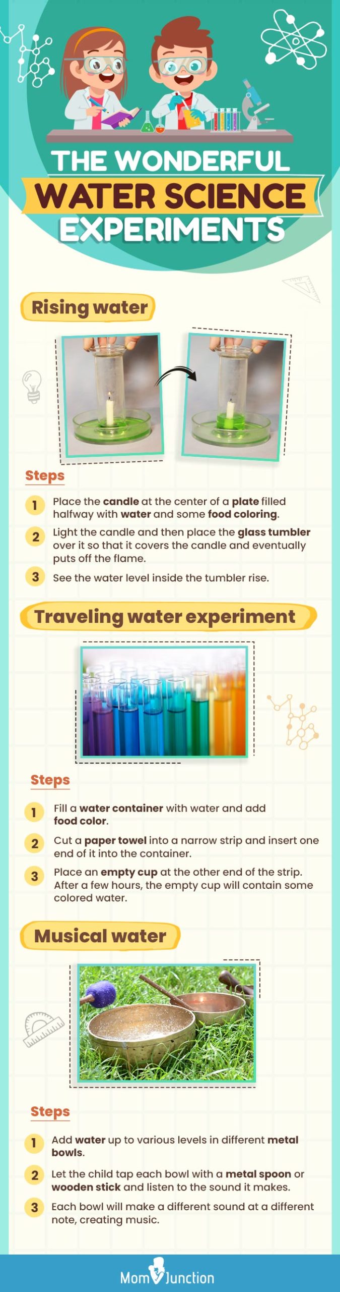 儿童用水进行科学实验(信息图)
