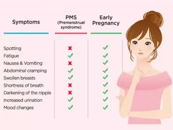 PMS-Symptoms-Vs.-Pregnancy-Symptoms-How-Are-They-Different