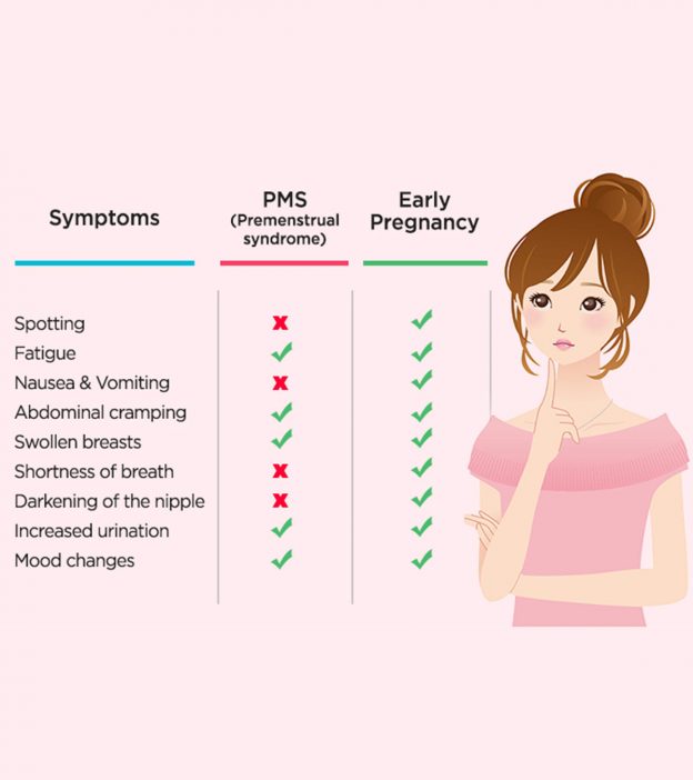 经前症候群与怀孕症状:差异与相似之处