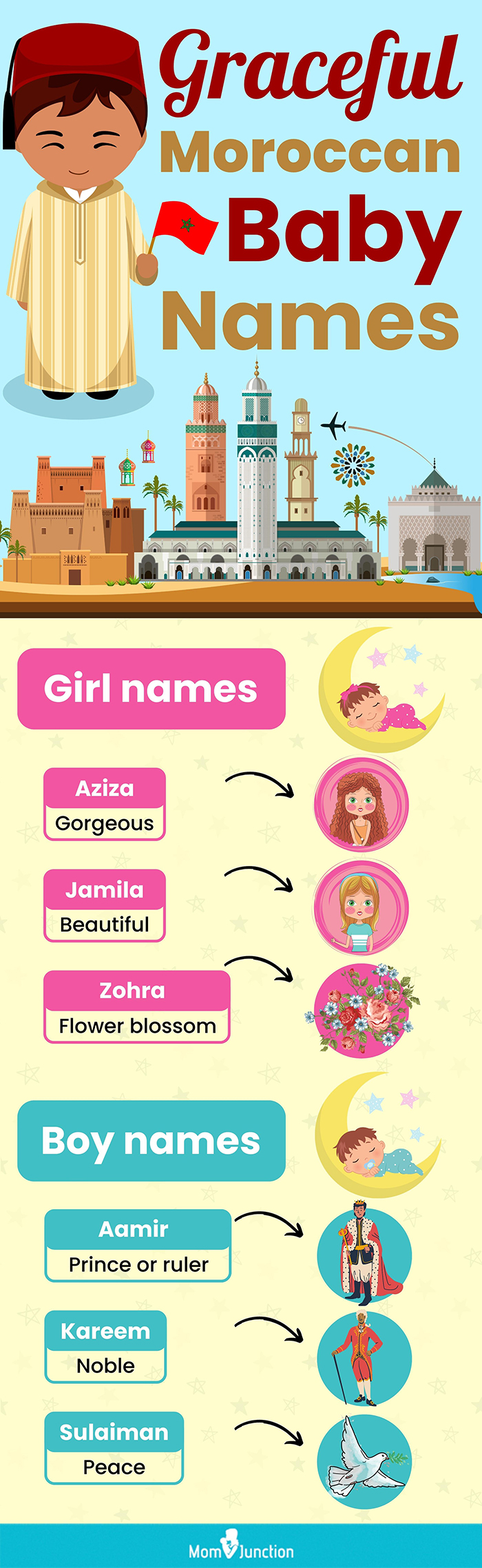 优雅的摩洛哥婴儿名字(信息图)