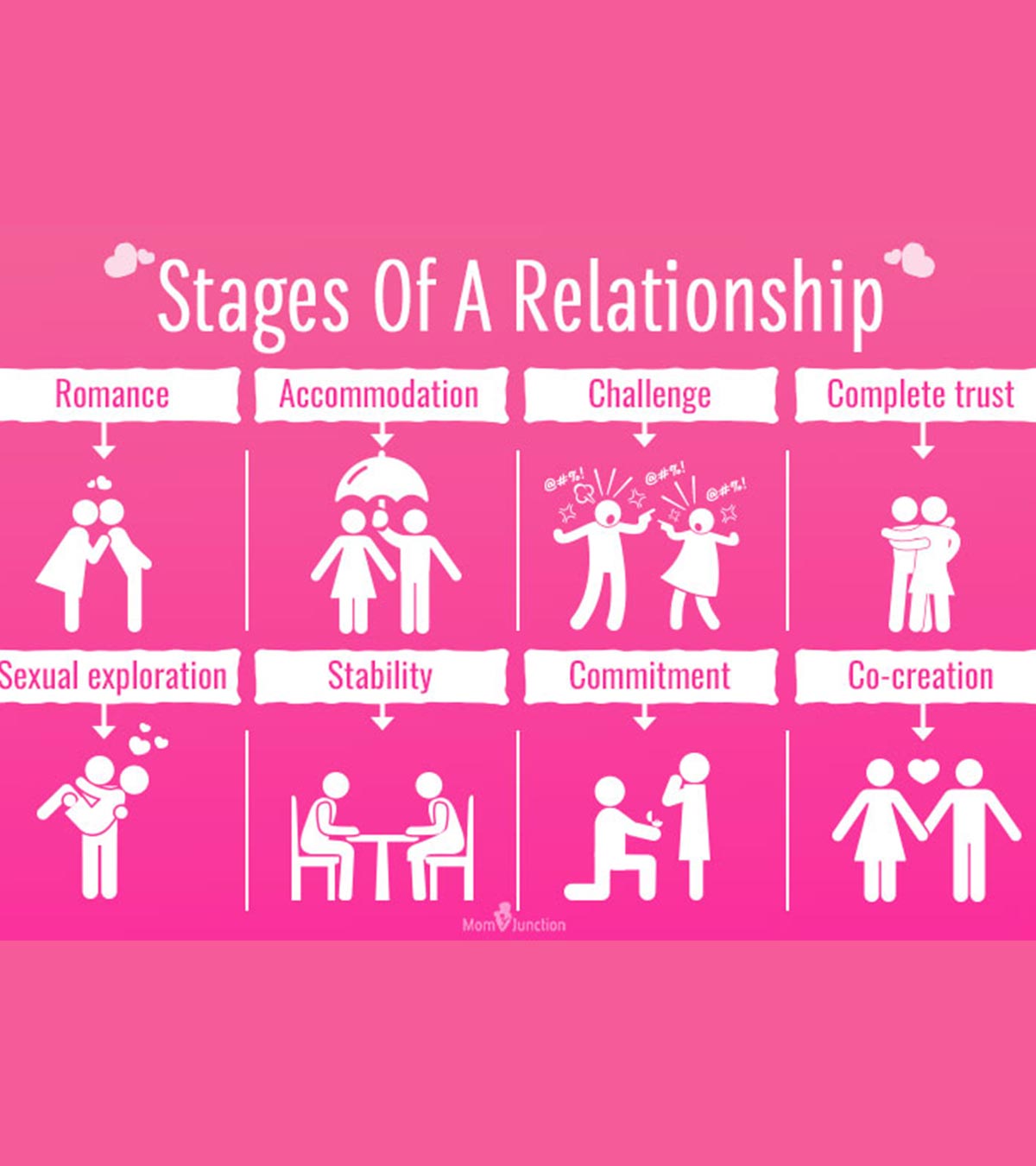 恋爱关系的8个重要阶段:渡过这些阶段的技巧