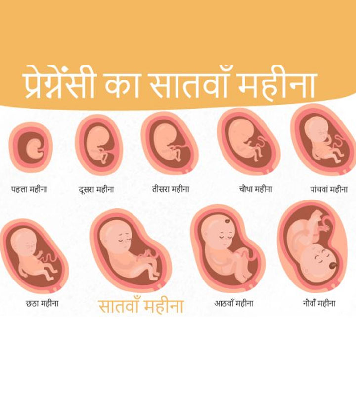 गर्भावस्थाकासातवांमहीना——लक्षण,बच्चेकाविकासऔरशारीरिकबदलाव| 7月怀孕印地语
