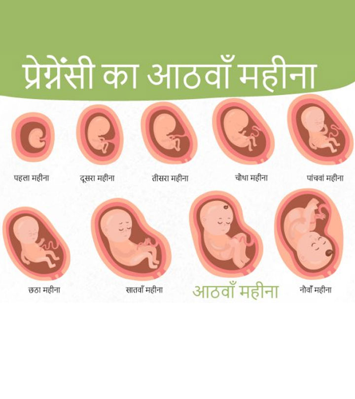 गर्भावस्थाकाआठवांमहीना——लक्षण,बच्चेकाविकासऔरशारीरिकबदलाव| 8月怀孕印地语